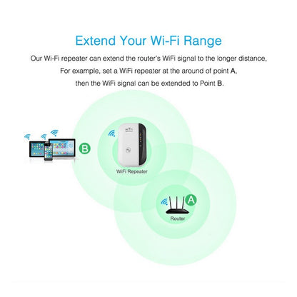 Wifi Tekrarlayıcı Wifi Sinyal Güçlendirici
