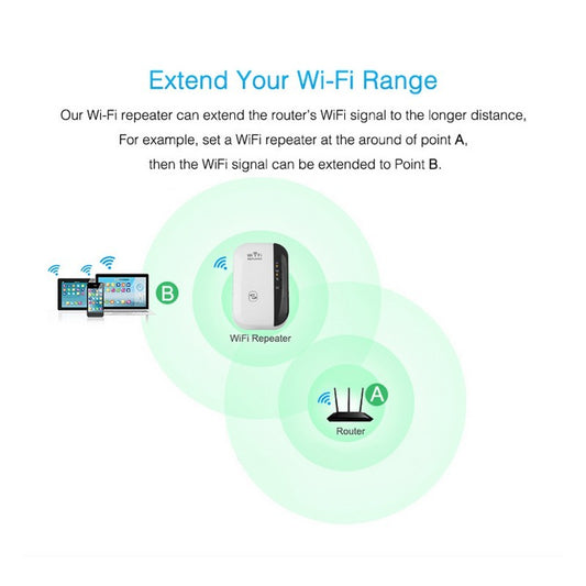 Wifi Tekrarlayıcı Wifi Sinyal Güçlendirici