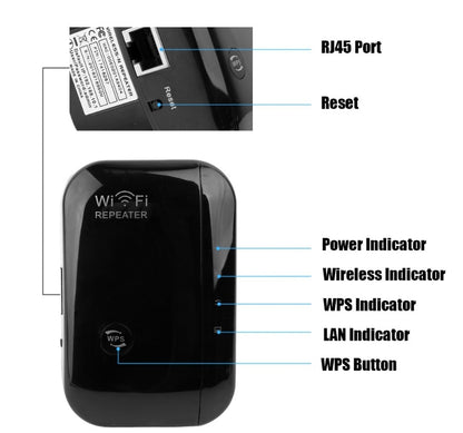 Wifi Tekrarlayıcı Wifi Sinyal Güçlendirici
