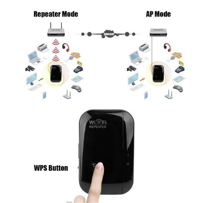 Wifi Tekrarlayıcı Wifi Sinyal Güçlendirici